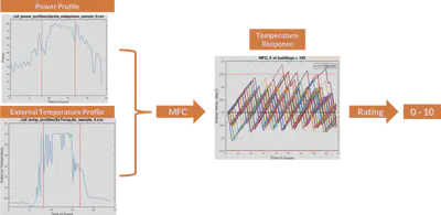 Figure 1. Overview of the training data generation process.