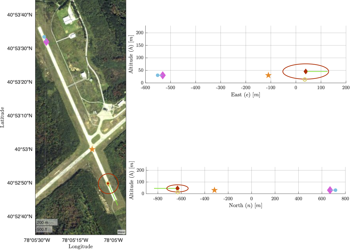 Passive Non-Cooperative Intruder State Estimation and Optimal-Feedback Avoidance System for UAVs