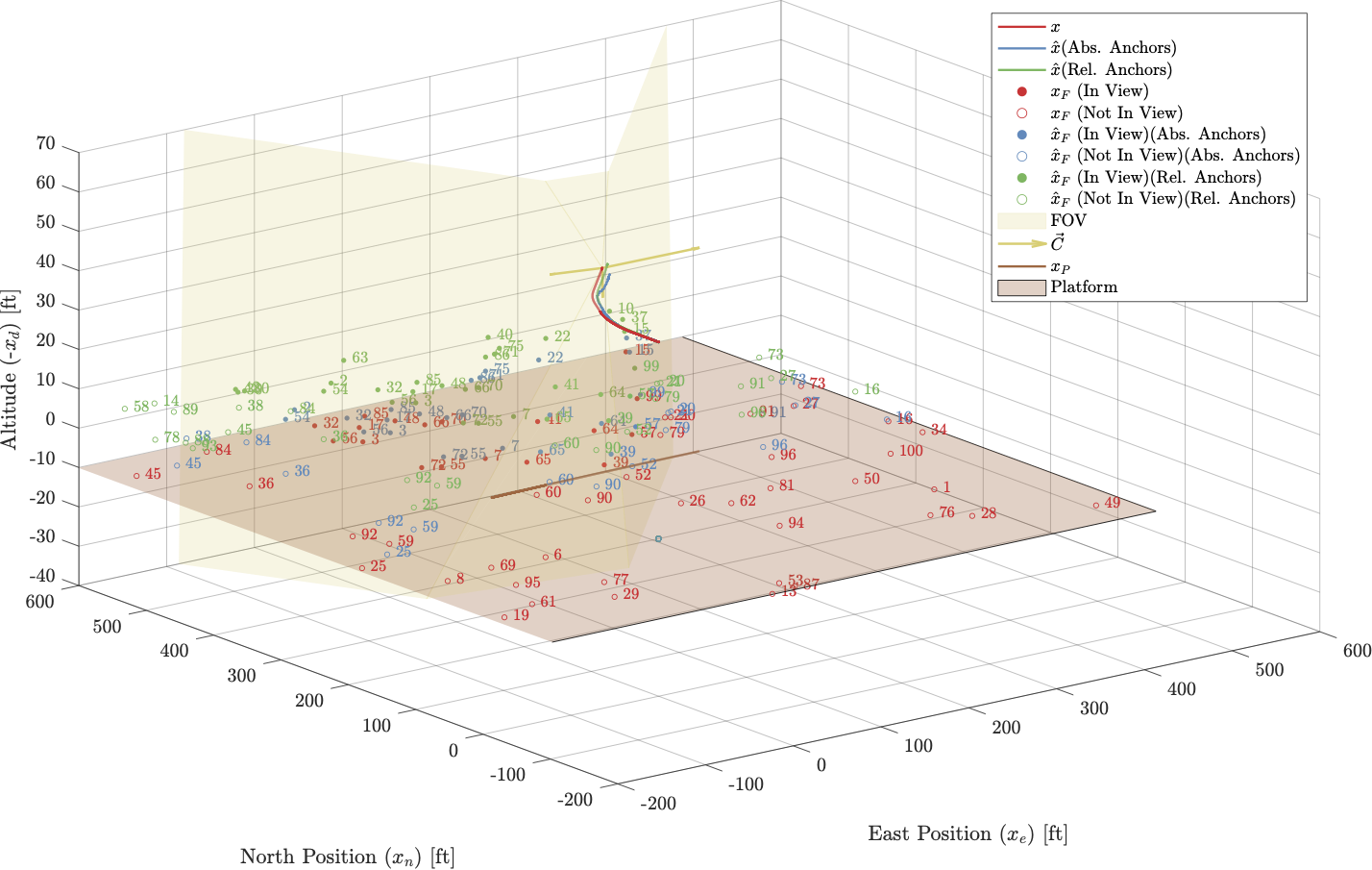 Monocular Vision-Based Navigation for UAVs in Dynamic Environments