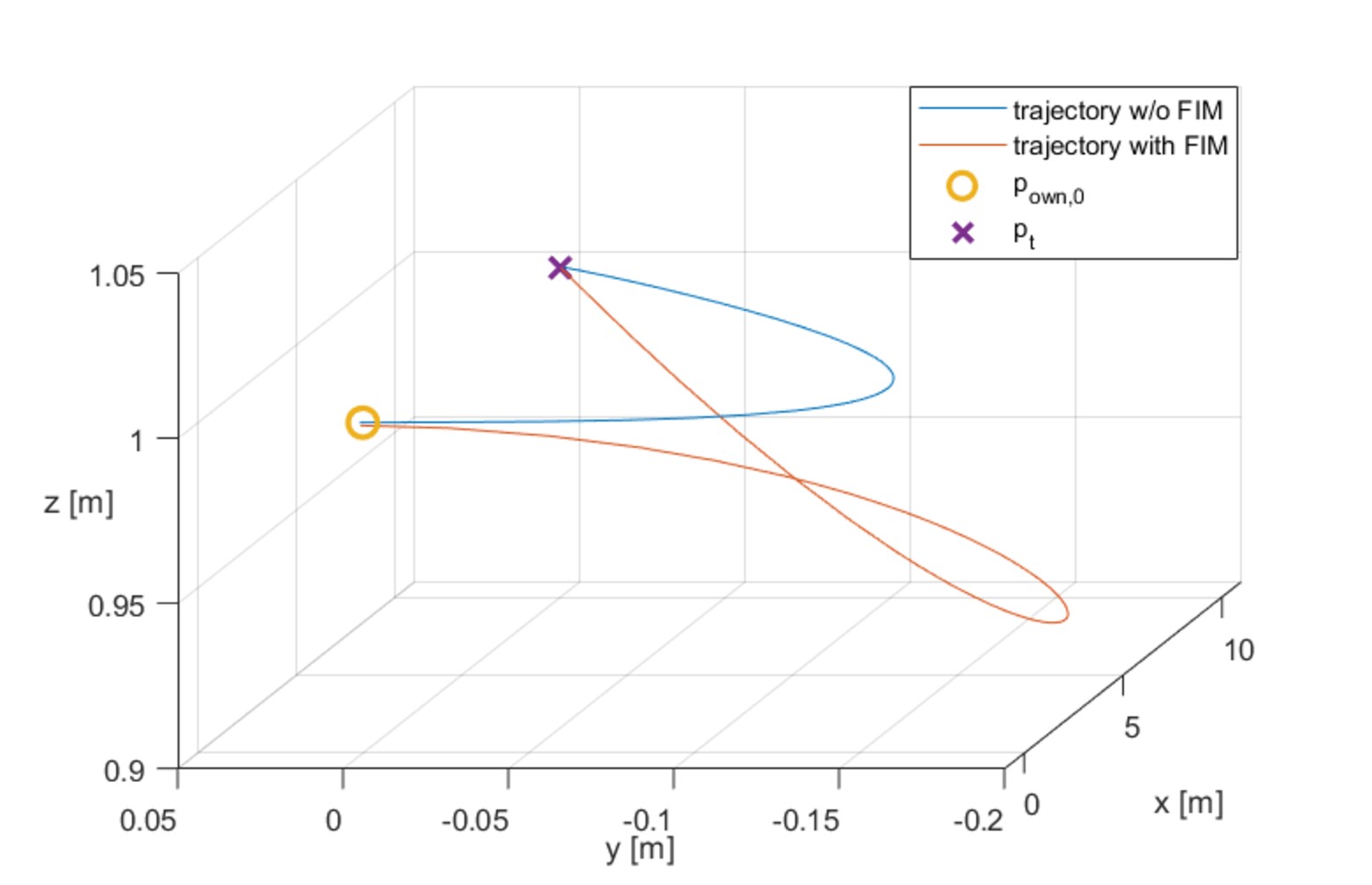 Optimal Guidance for Ship Landing Using Monocular Vision